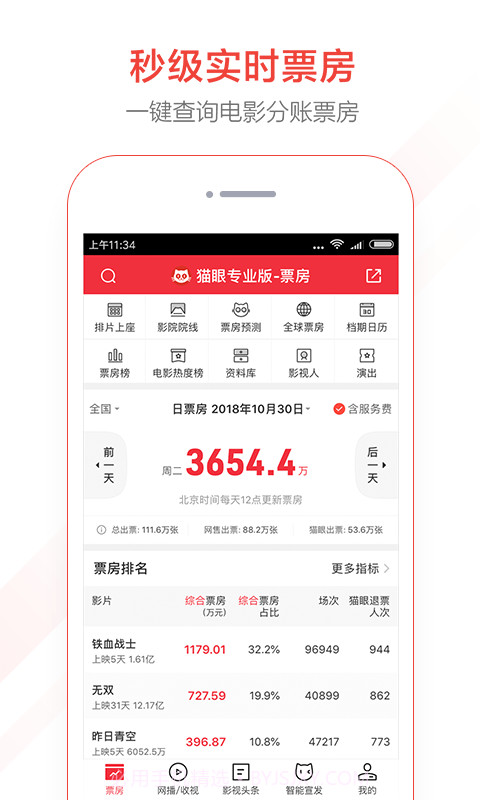 猫眼票房分析截图1 猫眼票房分析截图1