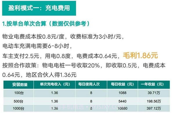 小电共享充电宝截图3 小电共享充电宝截图3