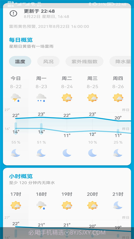 芒果天气预报截图2 芒果天气预报截图2