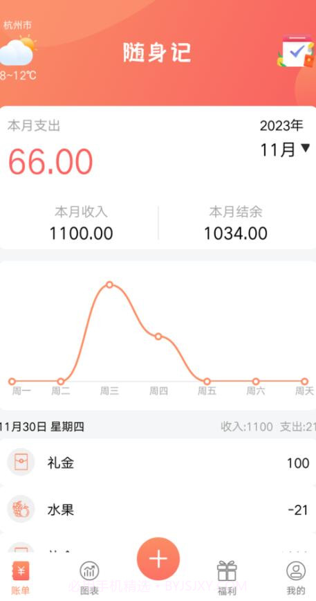 随身记温暖记账截图2