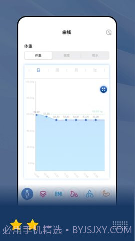 乐瘦(HealthU+)截图3