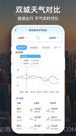 天气预报大字版免费正版截图1