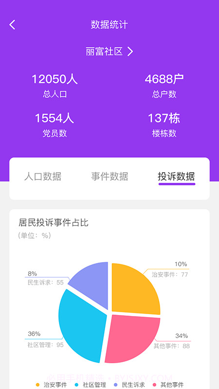 耘社区员工端截图2