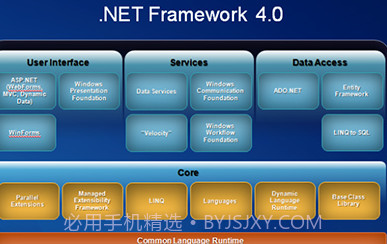 Net Framework官方截图3 Net Framework官方截图3
