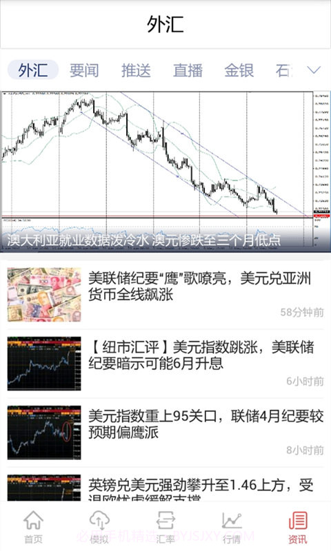 外汇行情宝截图3