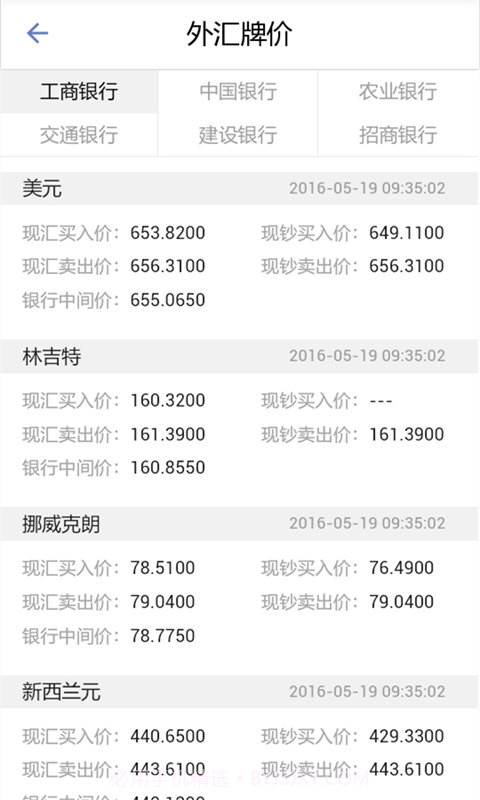 外汇行情宝截图5