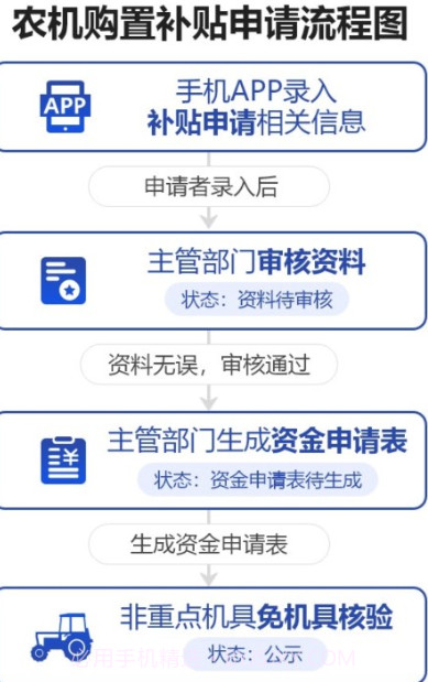 陕西农机补贴手机版截图2 陕西农机补贴手机版截图2