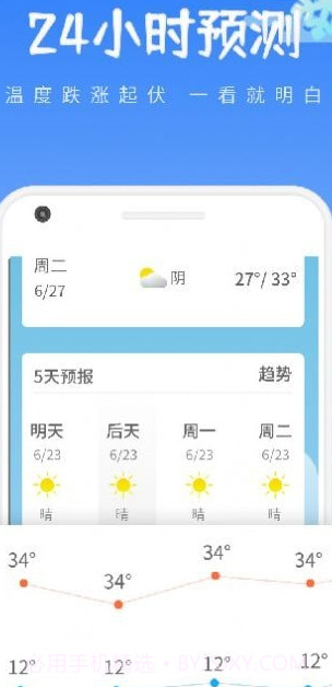 绪风气候预报截图3